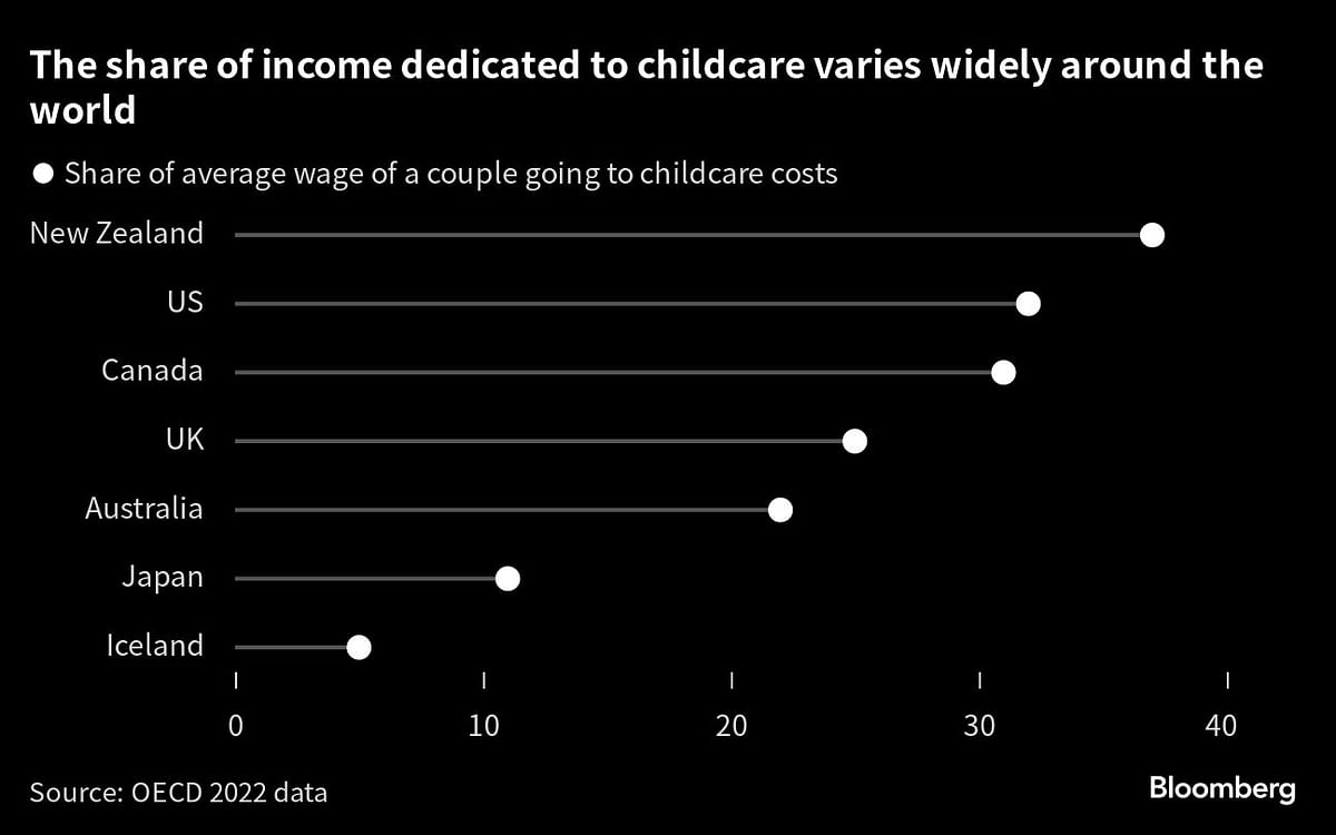 Credit: Bloomberg Photo