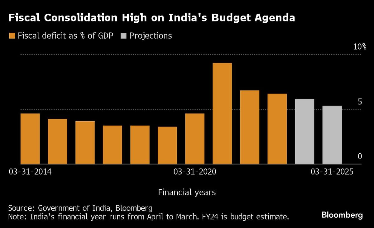 Credit: Bloomberg Photo