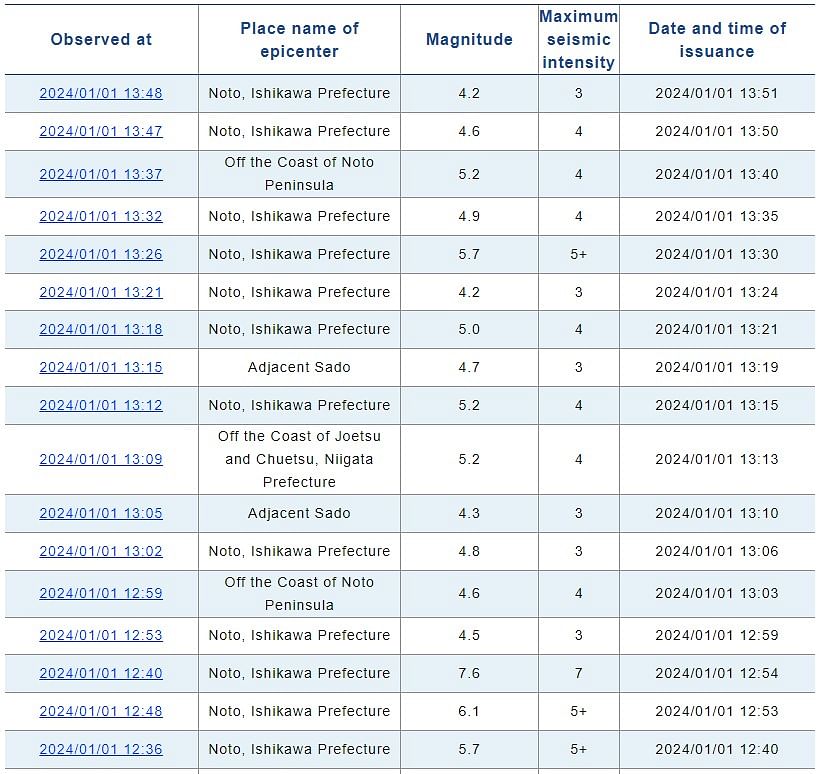 An image showing the number of earthquakes recorded in Japan in a span of an hour.