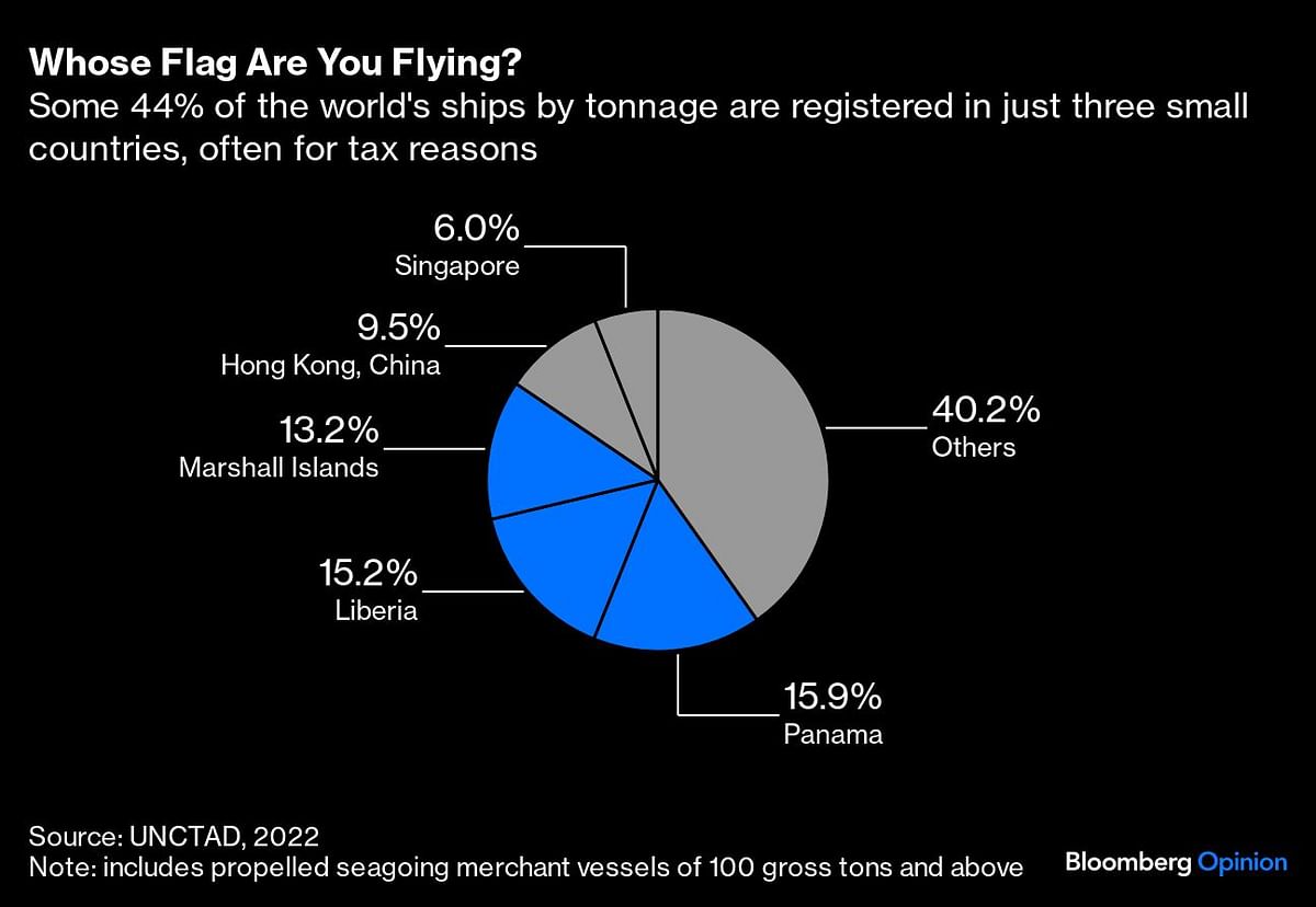 Credit: Bloomberg