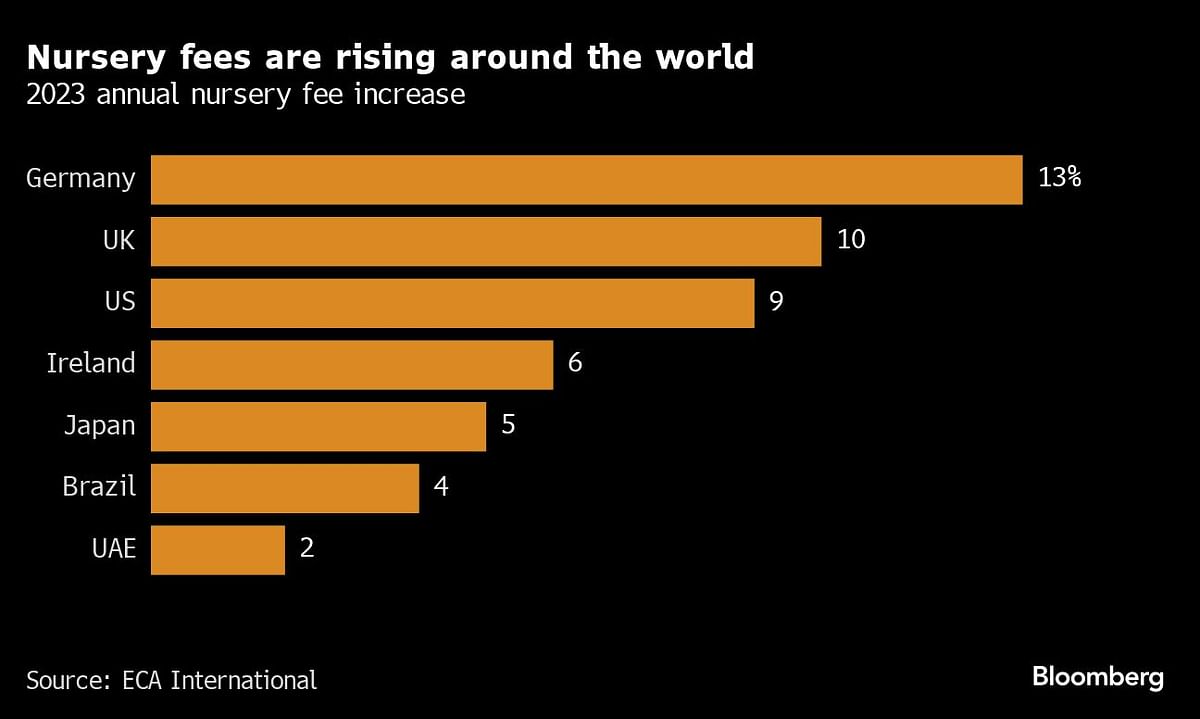 Credit: Bloomberg Photo