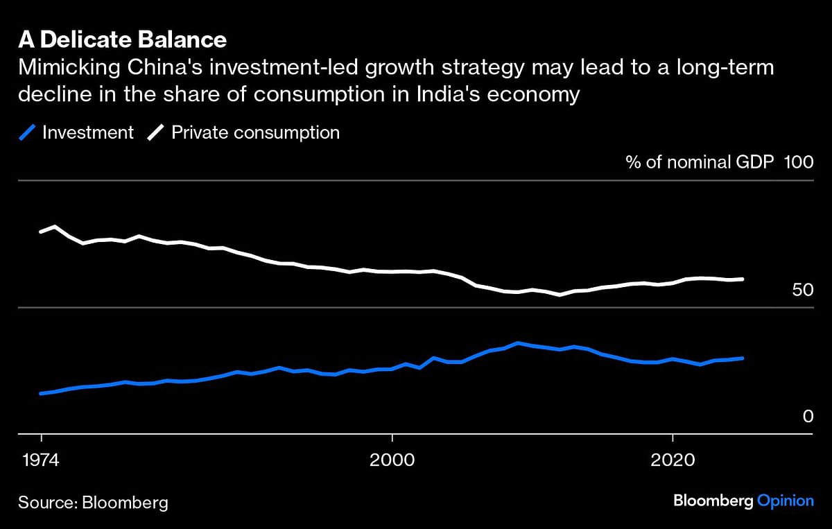 Graph showing the GDP comparison of India and China.