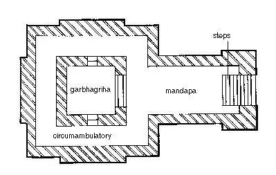 The typical plan of the Nagara style temple.