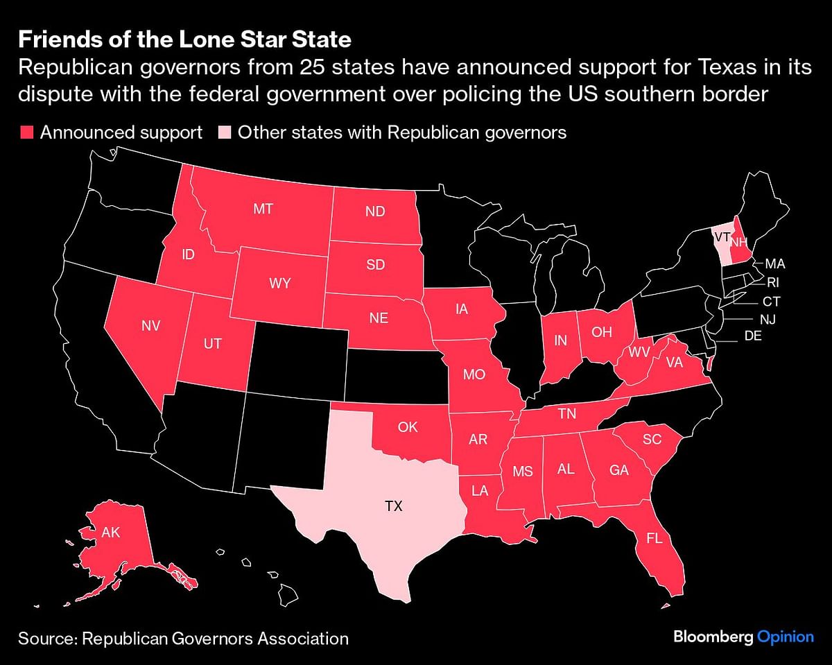 Representation of Governors' support over policing the US southern border.