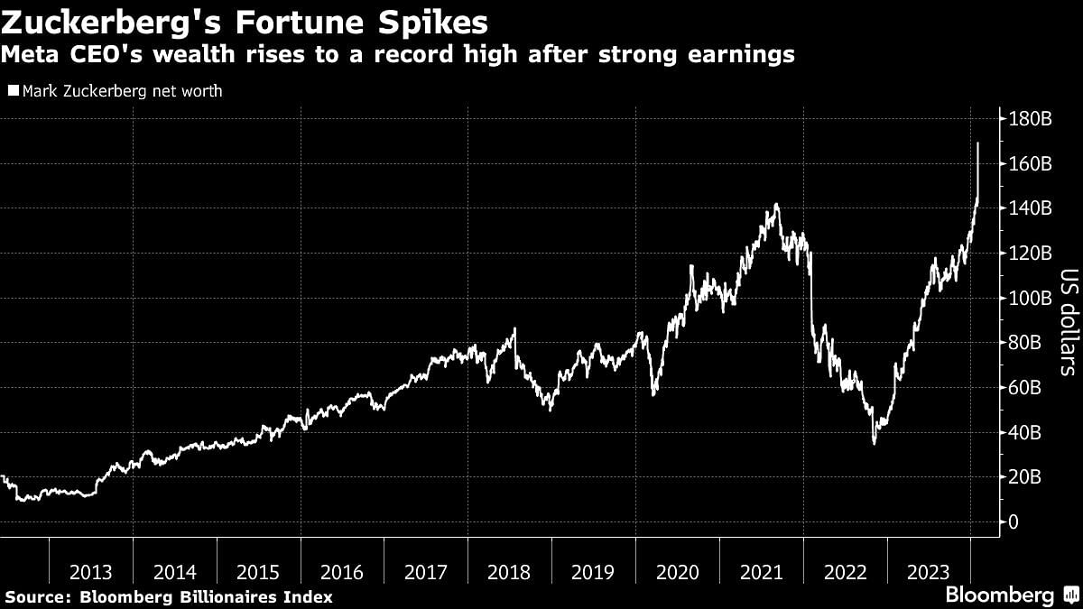 Credit: Bloomberg Photo