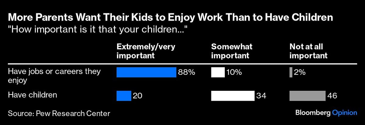 Credit: Bloomberg