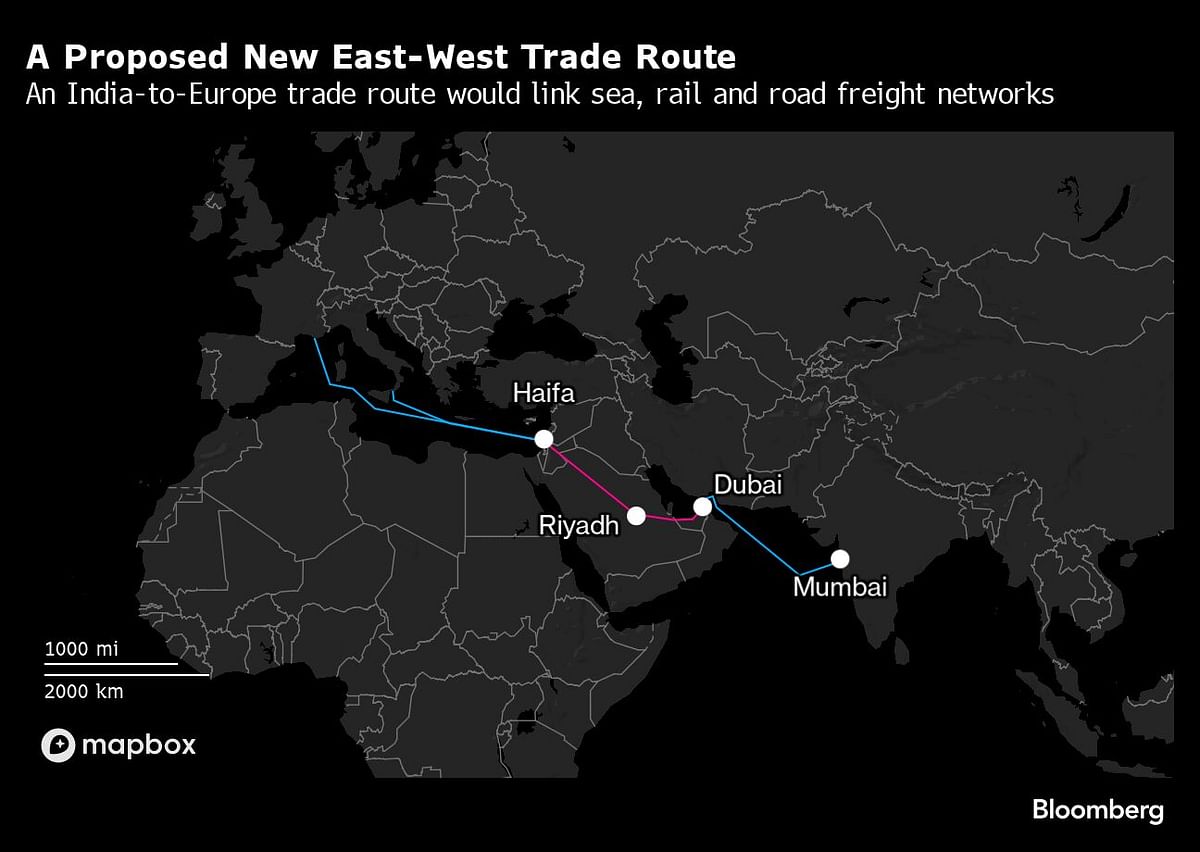 Newly proposed East-West trade route.