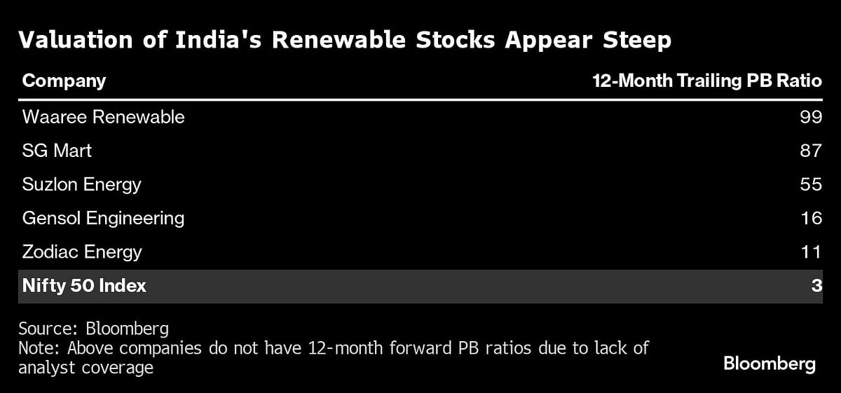 <div class="paragraphs"><p>Credit: Bloomberg</p></div>