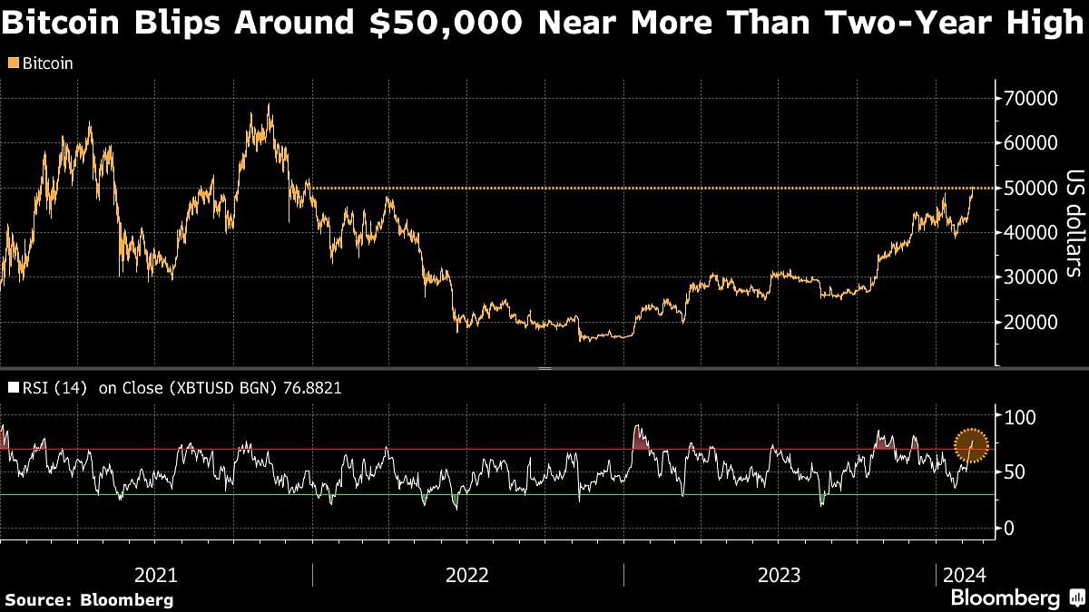 <div class="paragraphs"><p>Credit: Bloomberg Photo</p></div>