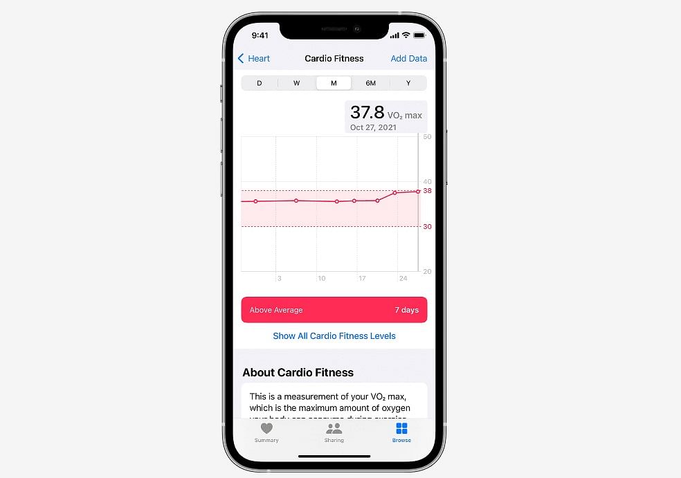 Cardio Fitness data is available on Health app on iPhone.