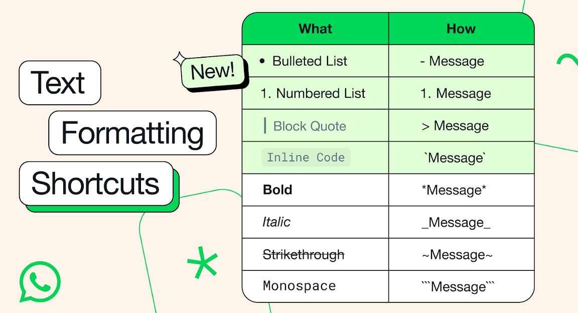 Shortcuts to use new formatting options on WhatsApp.