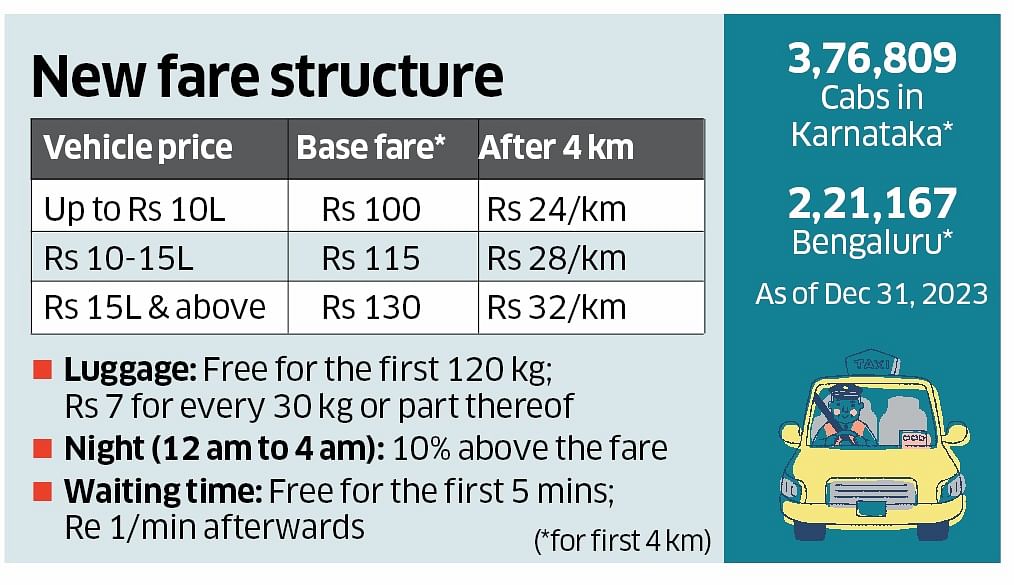 The  new fare structure released by the government of Karnataka