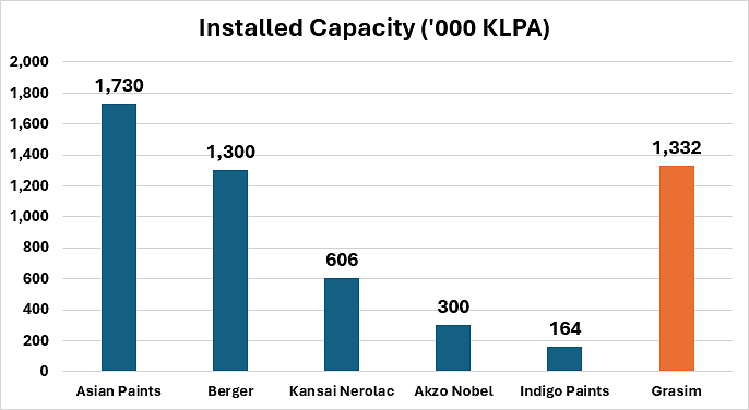 Source: Company Filings