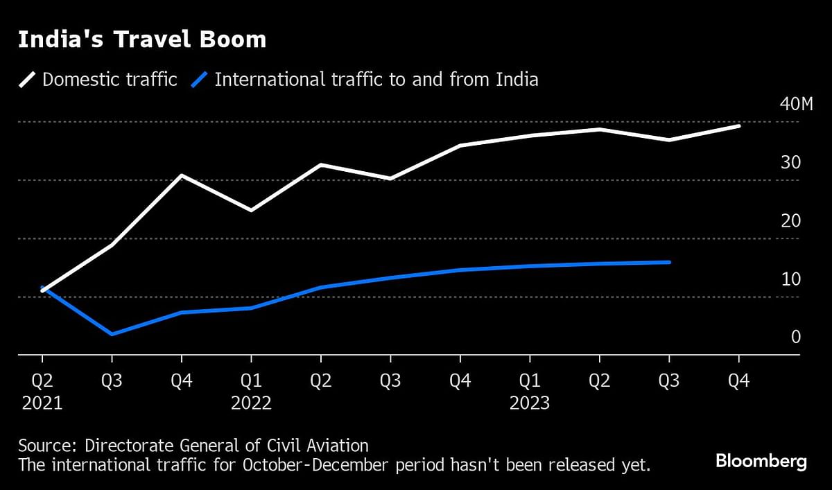 Graph showing India's travel boom.