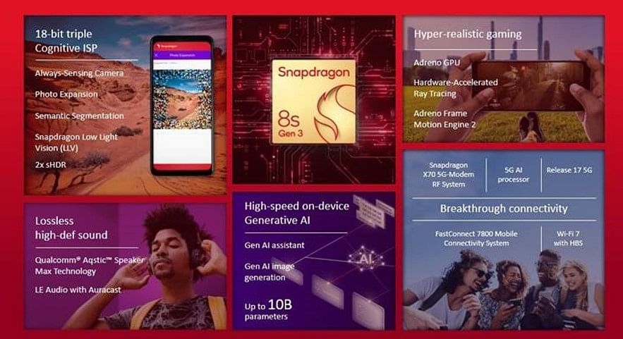 Key features of Qualcomm Snapdragon 8s Gen 3.