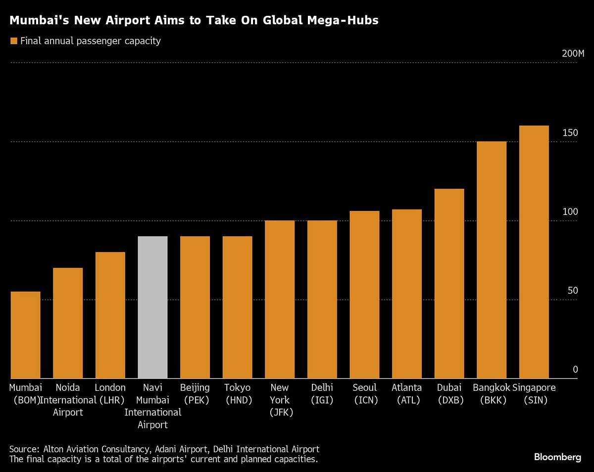 Final annual capacity of the new airport highlighted.