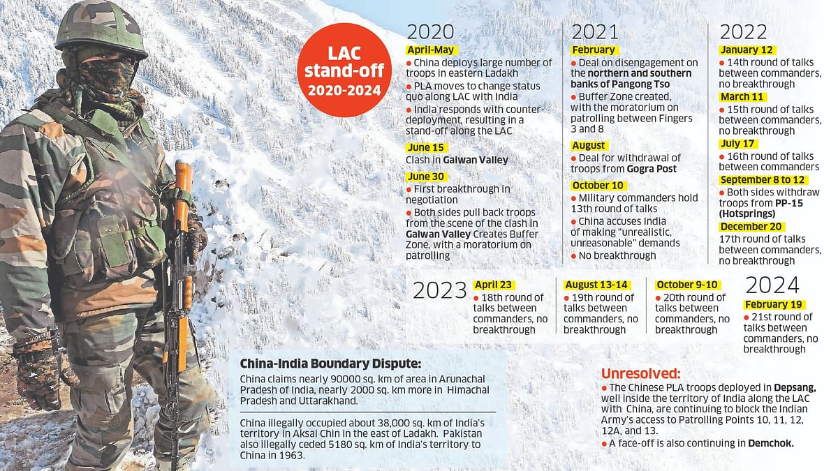 India-China LAC stand-off: Four years and counting