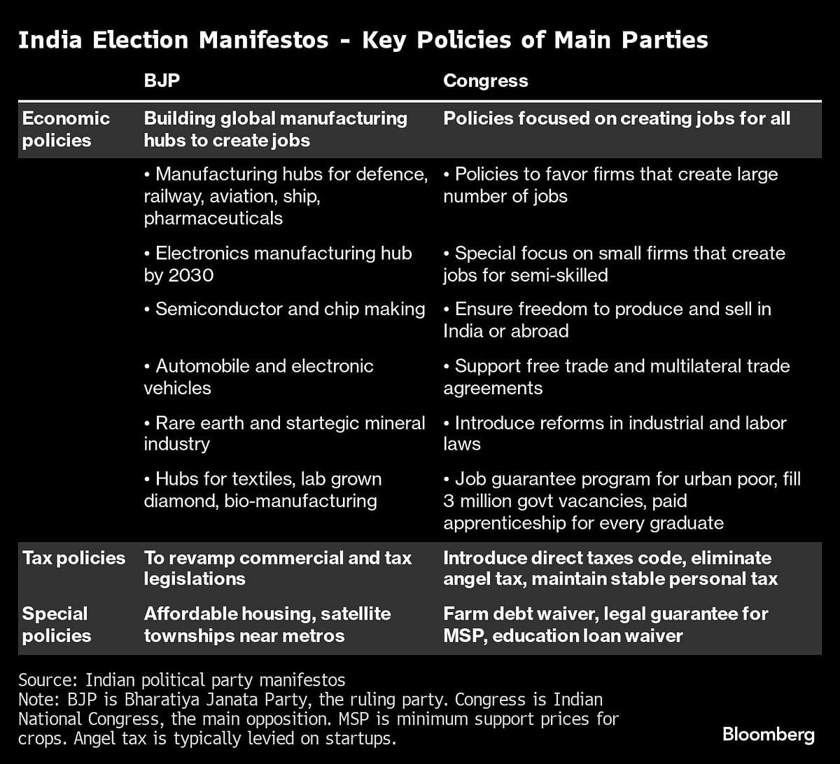 Credit: Bloomberg