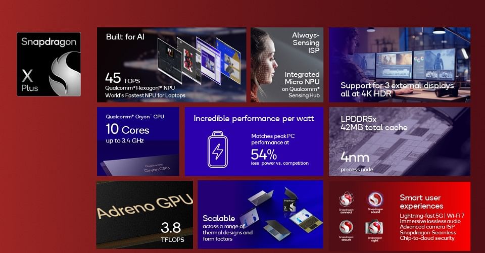 Key features of Snapdragon X Plus.