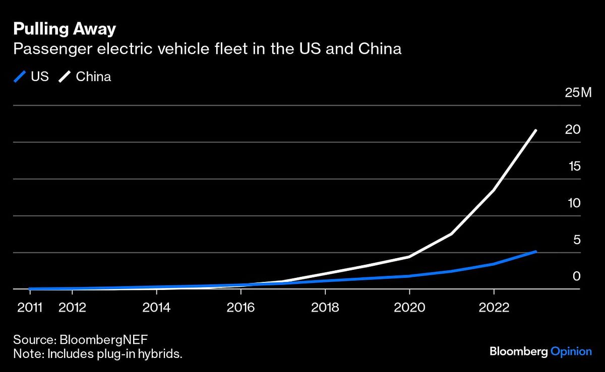 <div class="paragraphs"><p>Credit: Bloomberg Opinion</p></div>