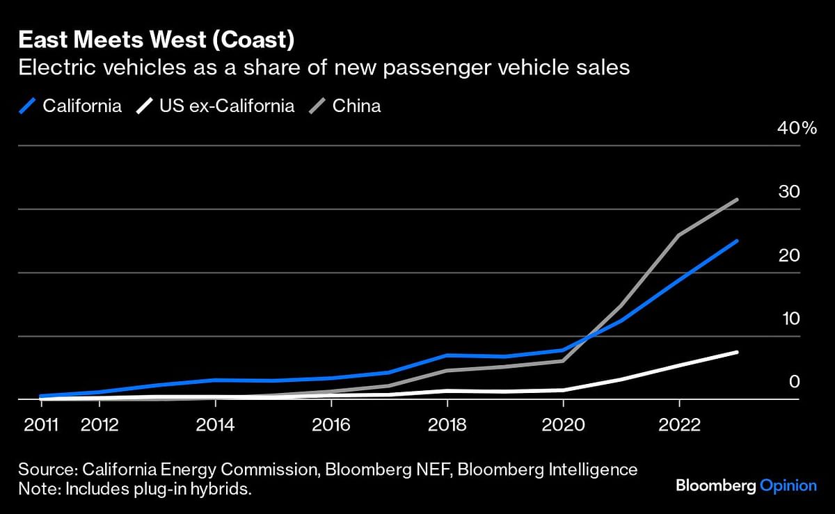 <div class="paragraphs"><p>Credit: Bloomberg Opinion</p></div>