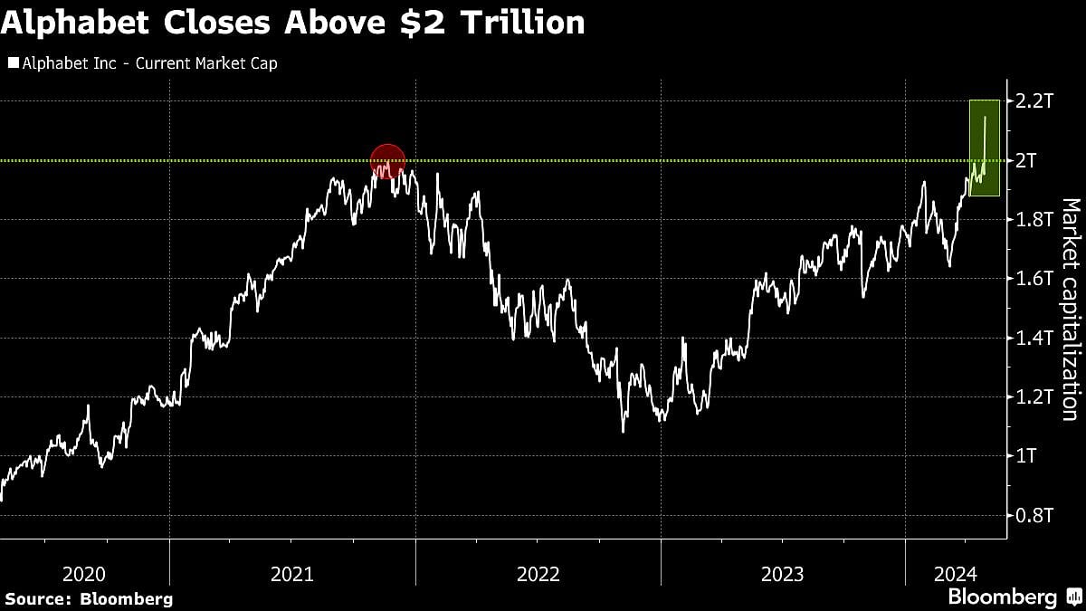 Credit: Bloomberg Photos