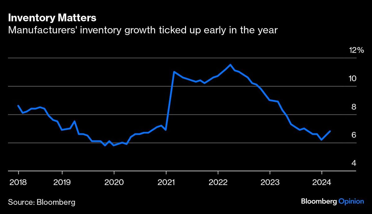 Manufacturers' inventory growth.