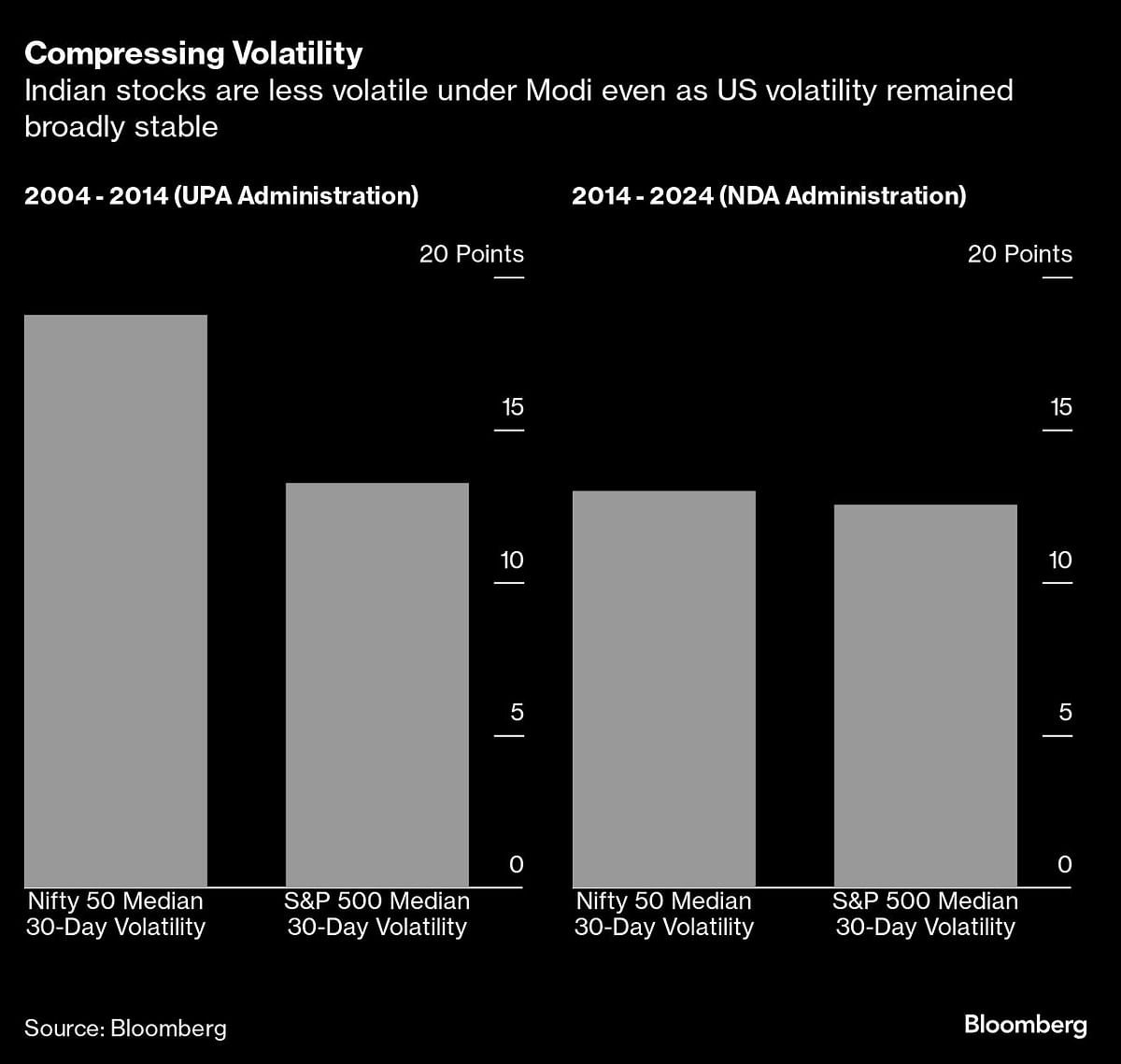 Compressing Volatility.