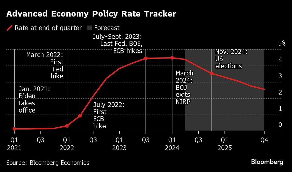 <div class="paragraphs"><p>Credit: Bloomberg Photo</p></div>