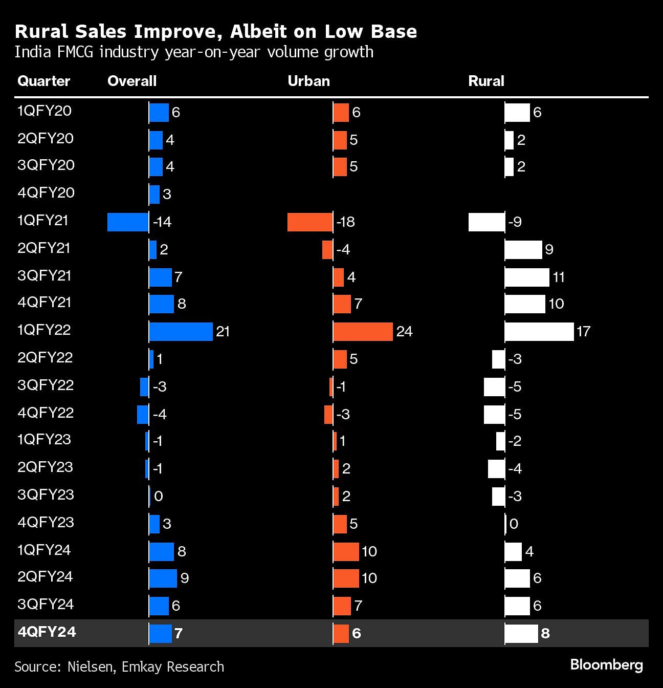 <div class="paragraphs"><p>Credit: Bloomberg Photo</p></div>