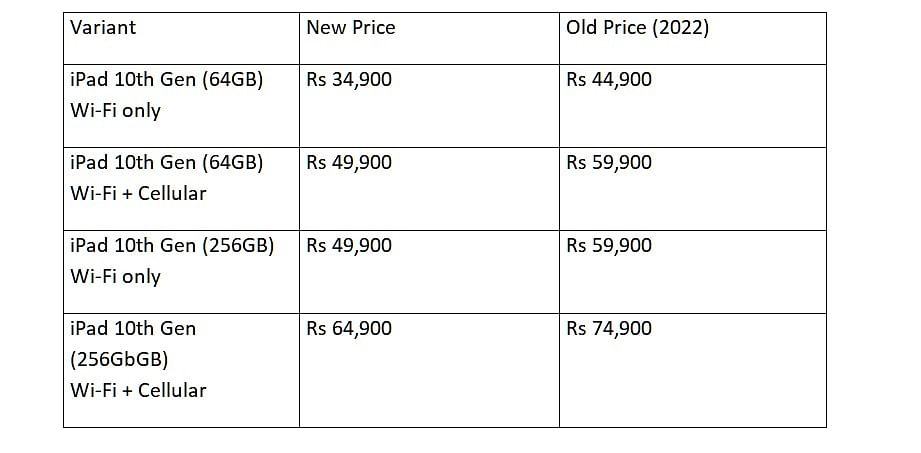 Apple iPad 10th Gen price chart. [As per official Apple online store]