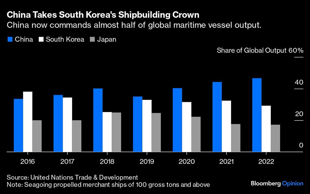 <div class="paragraphs"><p>Credit: Bloomberg Photo</p></div>