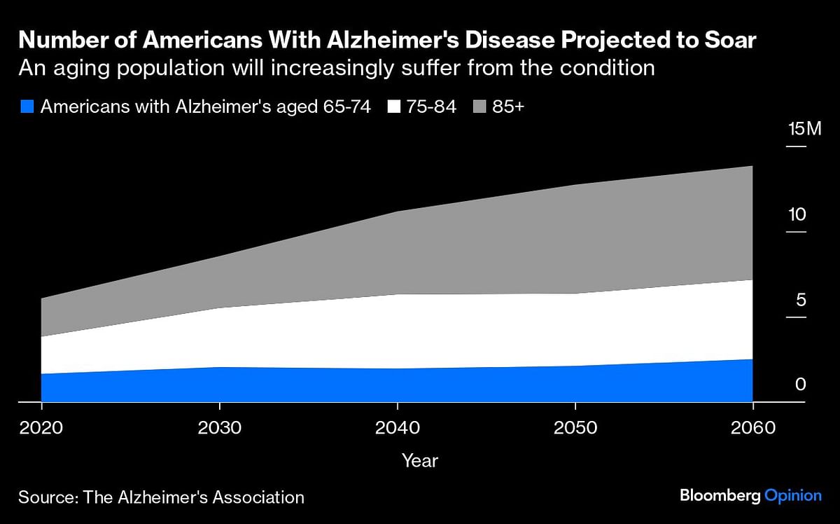 Graph showing increase of Alzheimer's patients in US.