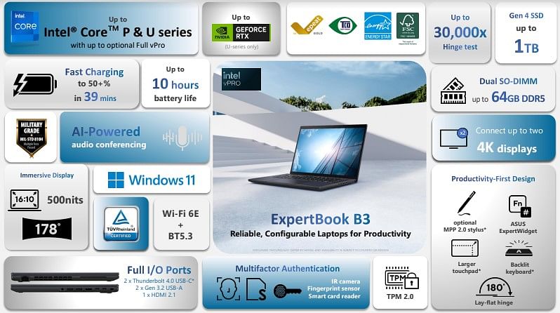 Principales caractéristiques de la série Asus ExpertBook B3.