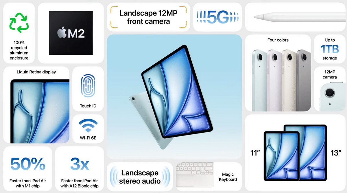 Key features of Apple iPad Air M2.