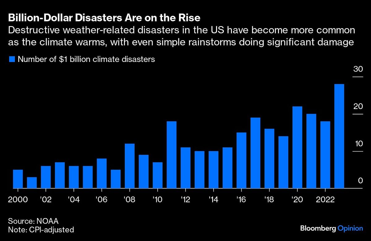 Credit: Bloomberg Photo