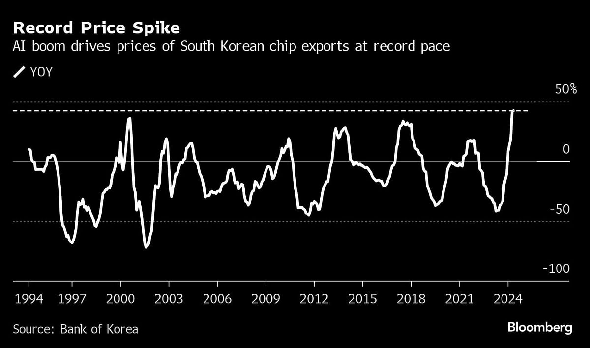 Credit: Bloomberg Photo