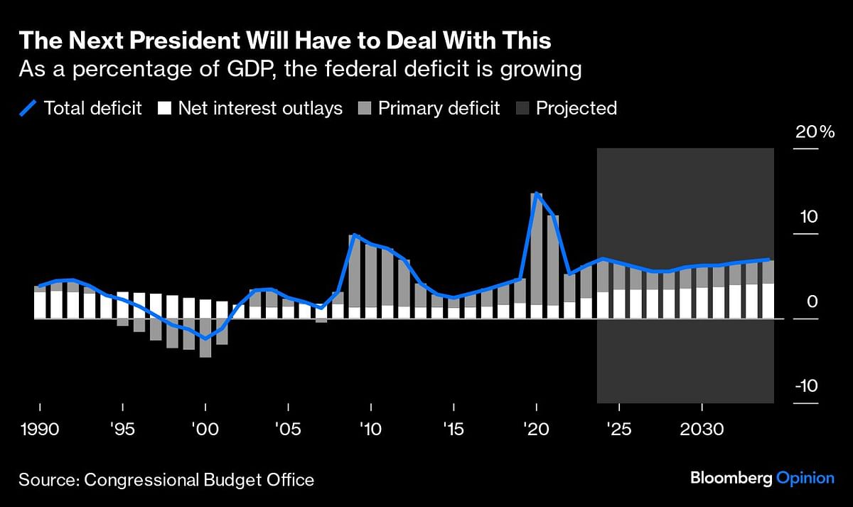 Credit: Bloomberg