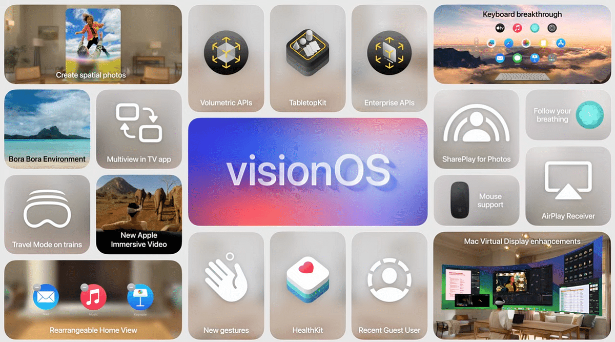 Key features of VisionOS 2.0.