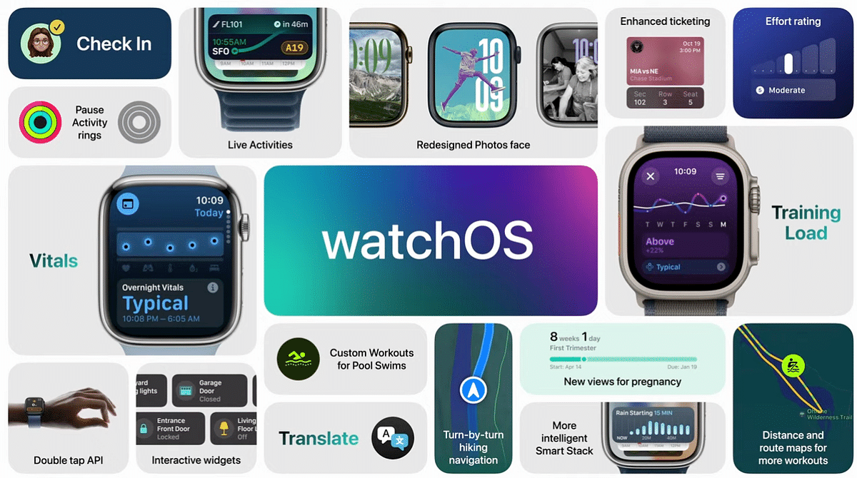 Key features of watchOS 11.