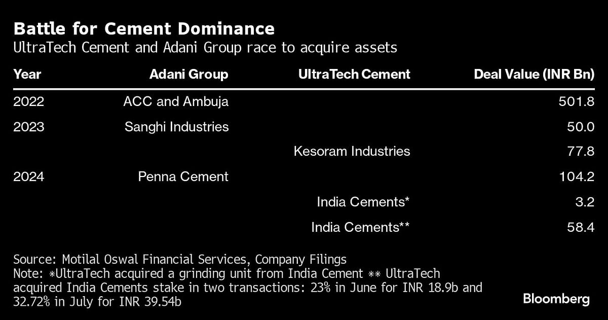 Battle for cement dominance.