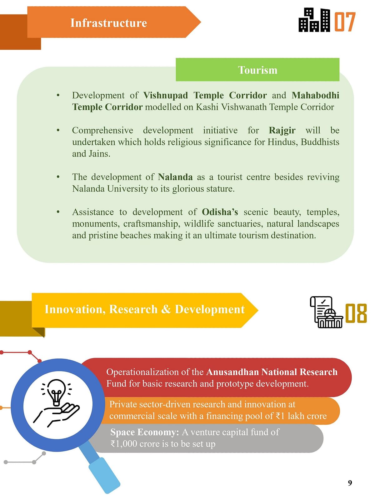 The government has dedicated funds for the development of the Vishnupad Temple Corridor and the Mahabodhi Temple Corridor in Bihar along with developing tourism in Odisha.