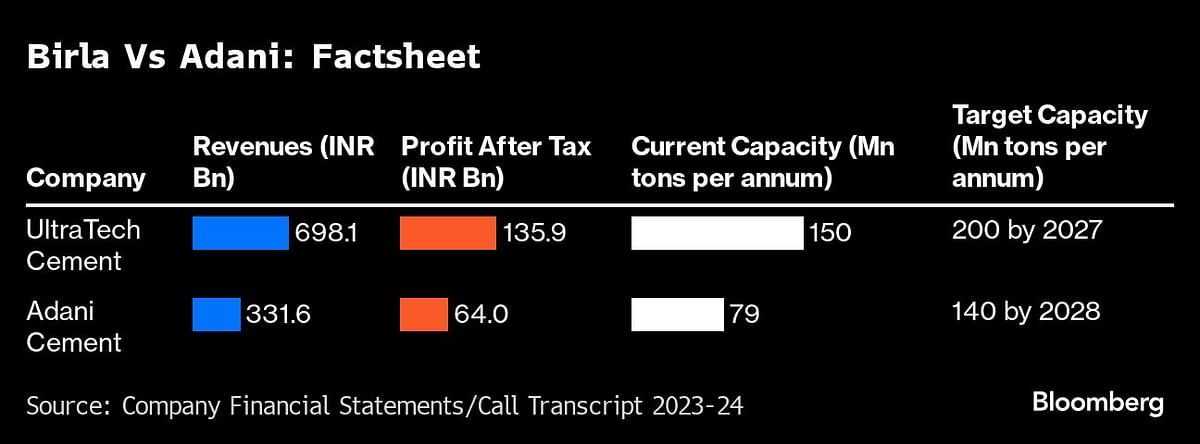 Brial vs Adani: Factsheet