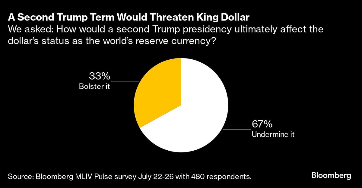 Credit: Bloomberg