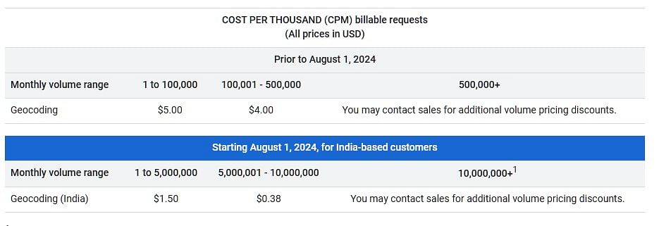 Google Maps Platform Fee change in India