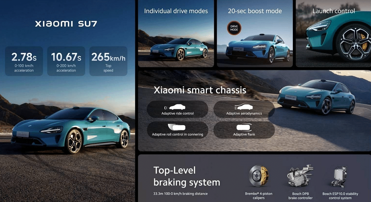 Xiaomi SU7's key features.