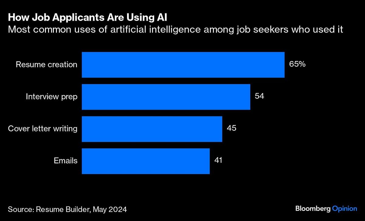 Credit: Bloomberg Photo