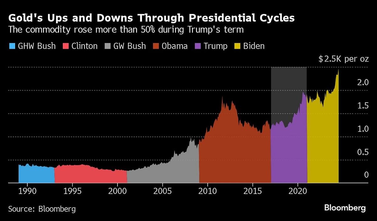 Credit: Bloomberg