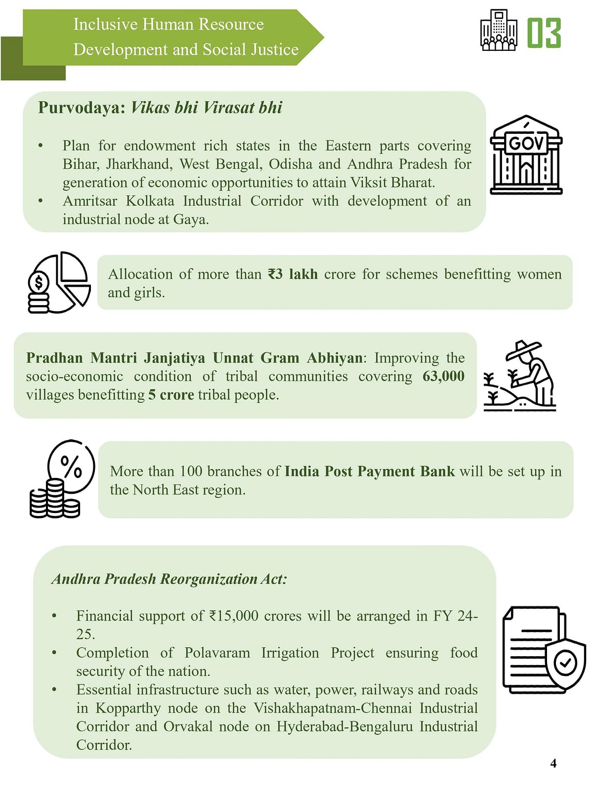 While presenting the Union Budget for 2024-25 in the Lok Sabha, Finance Minister stated that a social justice saturation approach would be implemented to ensure inclusive human resource development.