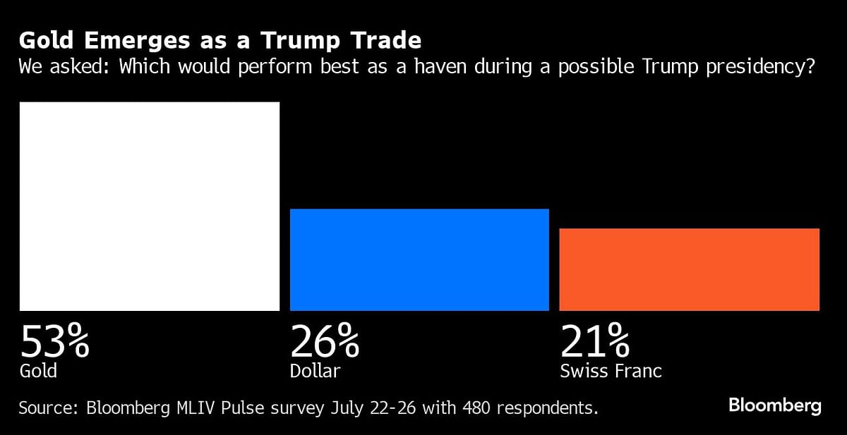 Credit: Bloomberg